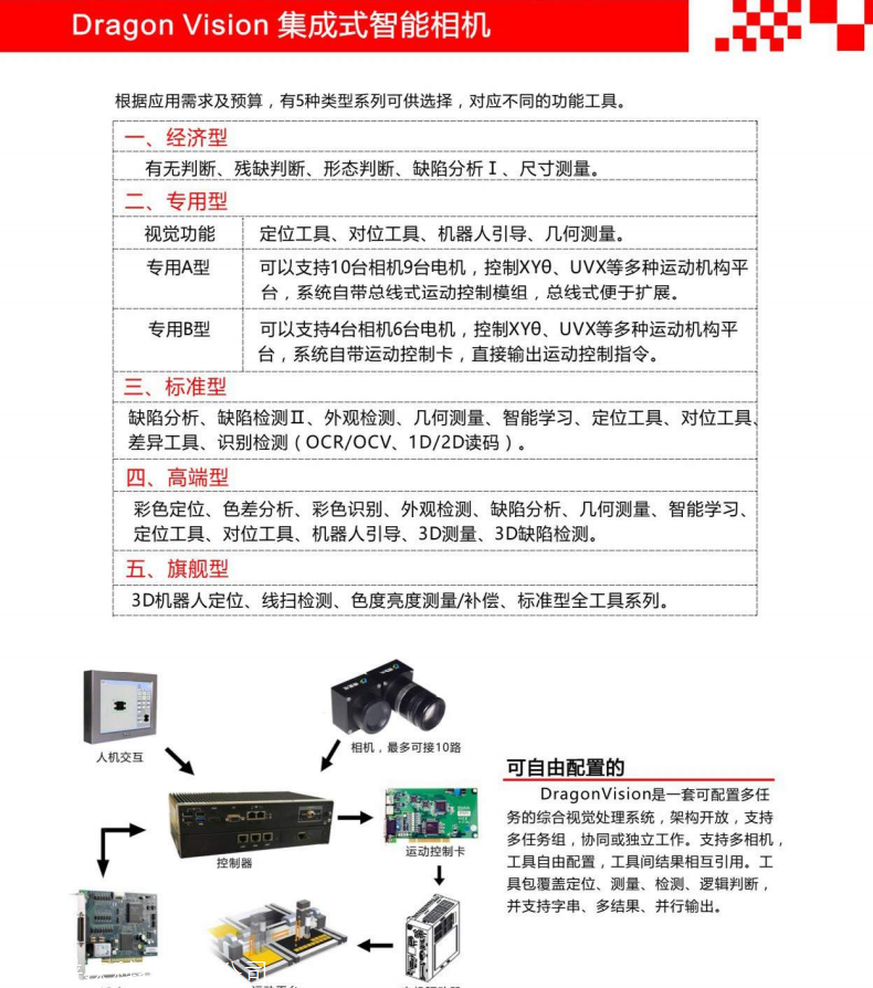重庆机器视觉系统-视觉龙集成式智能相机 徕深科技