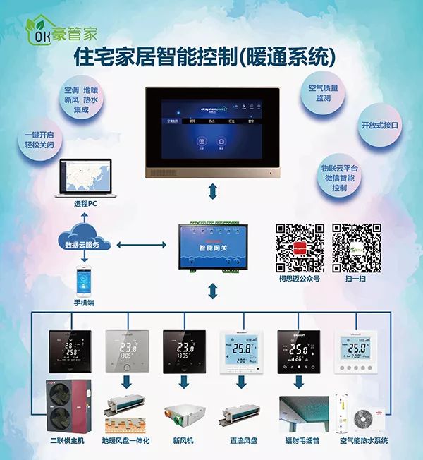 &ldquo;我&rdquo;想对智能家居提一些要求--看Oksystem柯思迈豪管家
